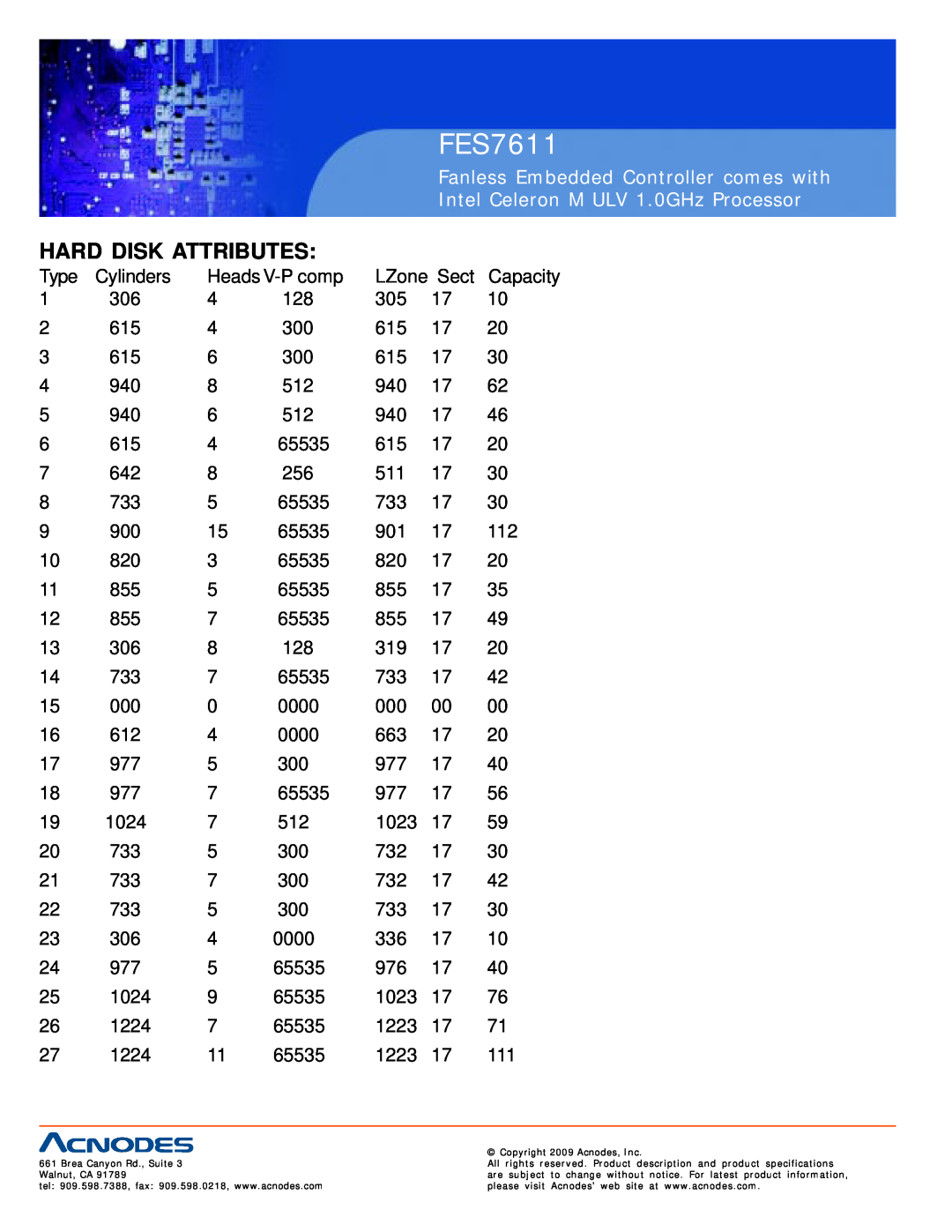 Acnodes FES7611 Hard Disk Attributes, Fanless Embedded Controller comes with, Intel Celeron M ULV 1.0GHz Processor 