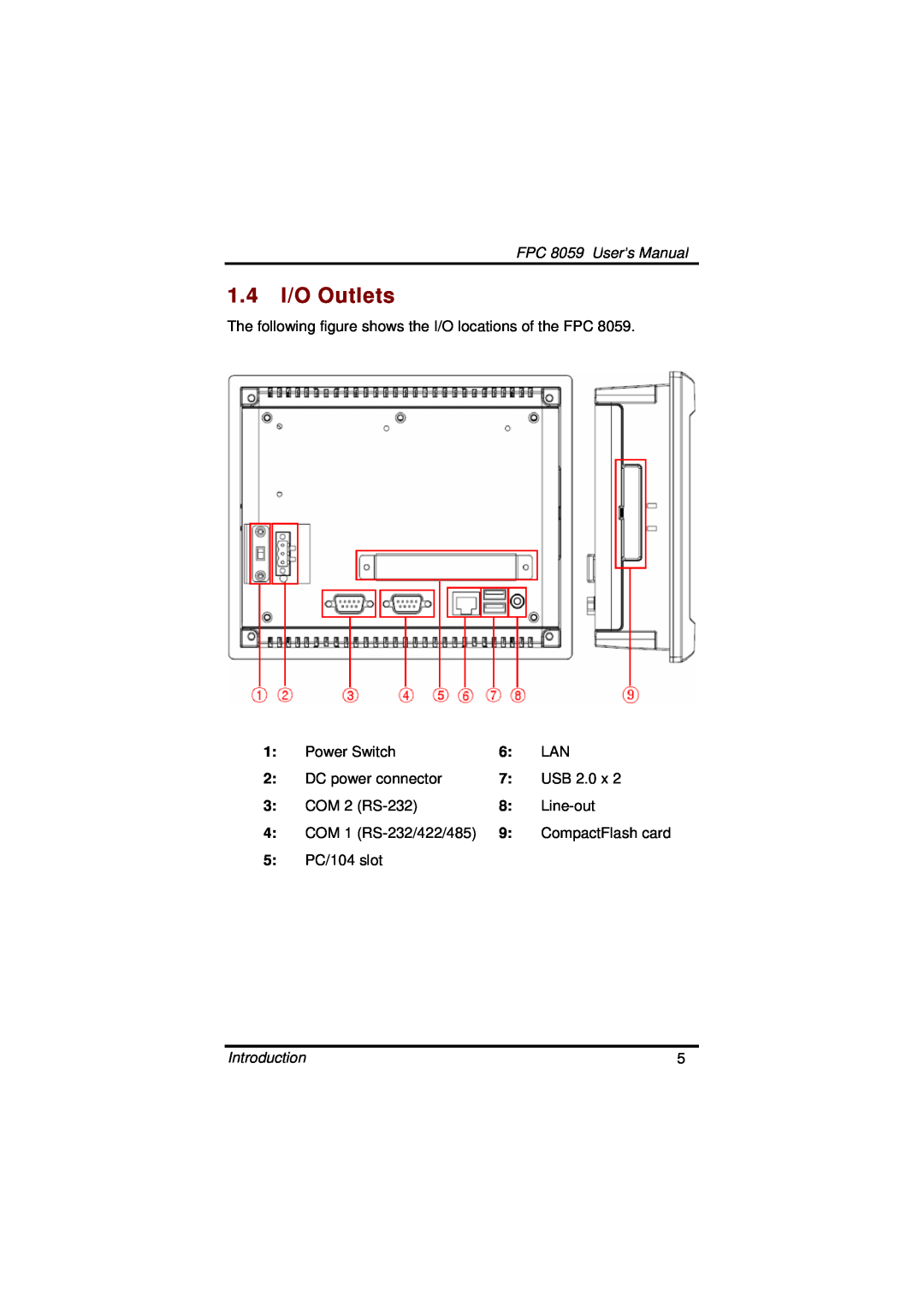 Acnodes user manual 1.4 I/O Outlets, FPC 8059 User’s Manual, Introduction, CompactFlash card 