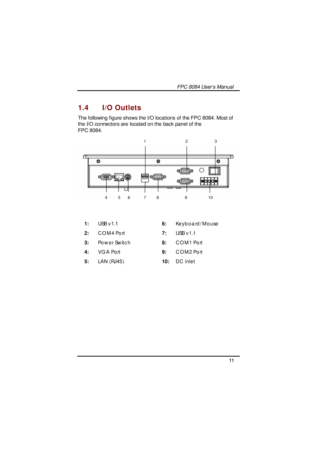 Acnodes FPC 8084 user manual I/O Outlets 