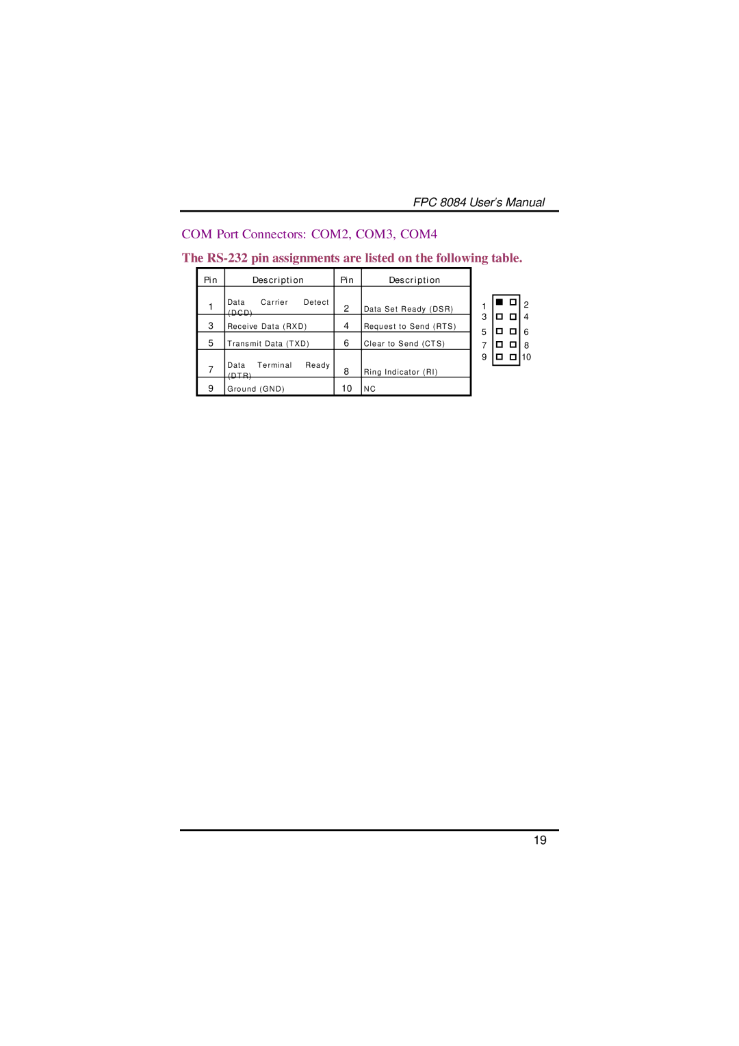 Acnodes FPC 8084 user manual RS-232 pin assignments are listed on the following table 