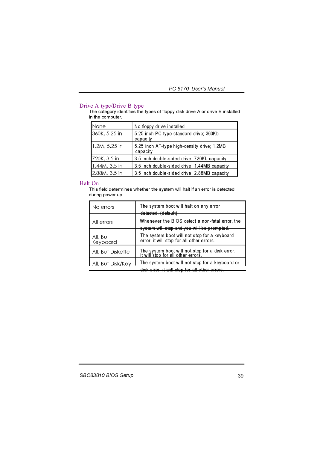 Acnodes PC 6170 manual Drive a type/Drive B type, Halt On 