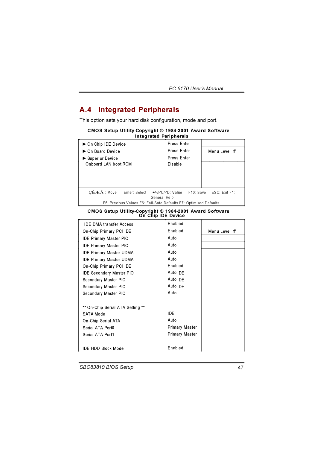 Acnodes PC 6170 manual Integrated Peripherals 