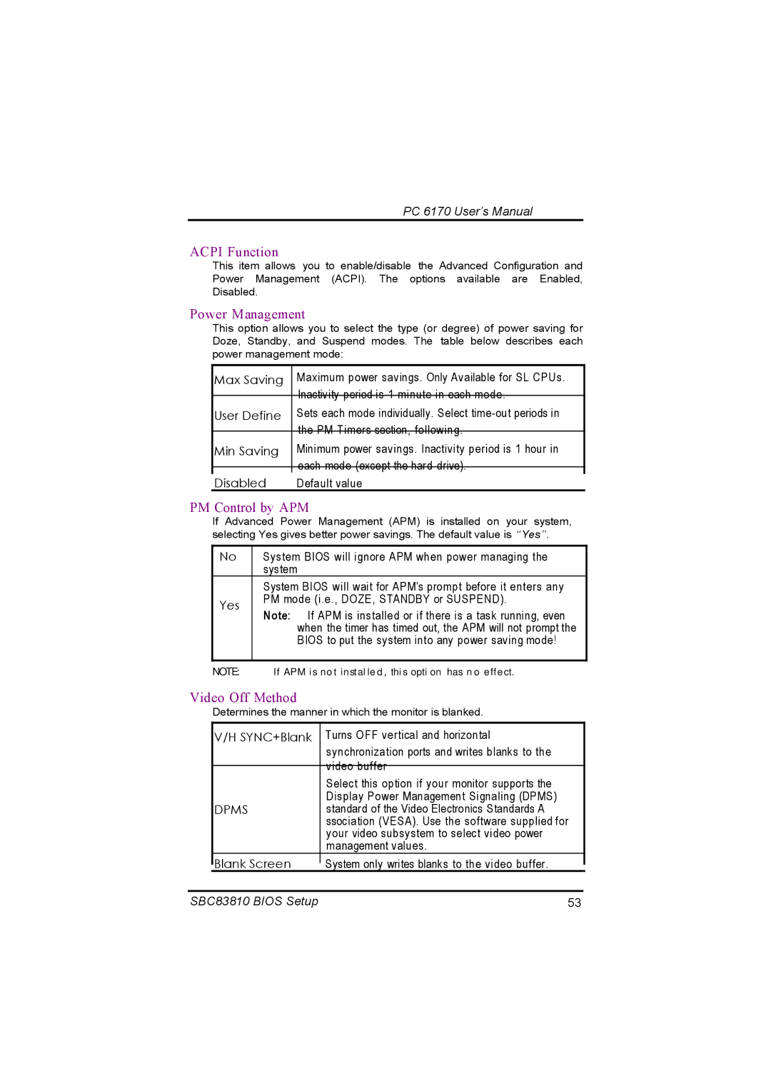 Acnodes PC 6170 manual Acpi Function, Power Management, PM Control by APM, Video Off Method 