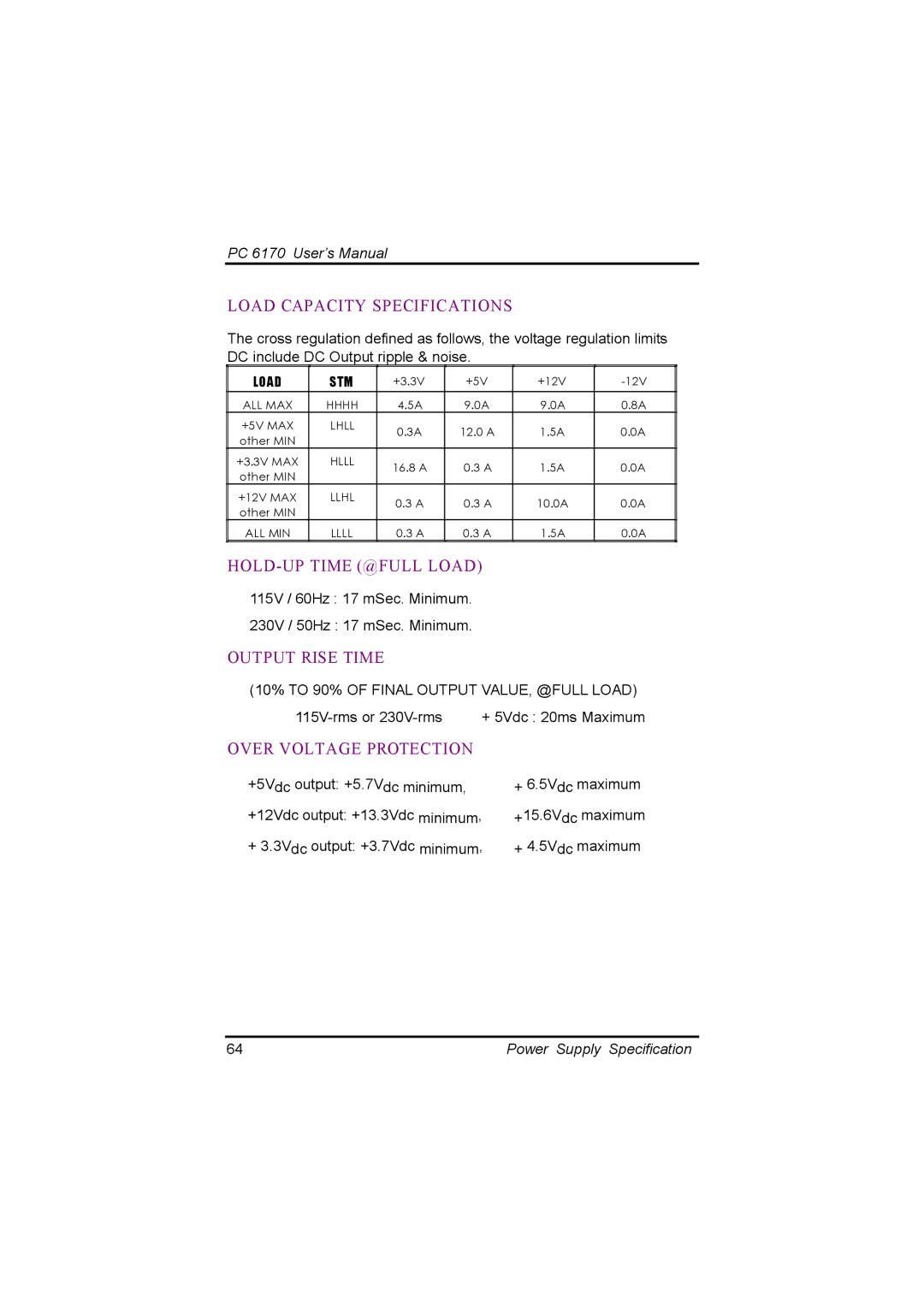 Acnodes PC 6170 manual HOLD-UP Time @FULL Load 