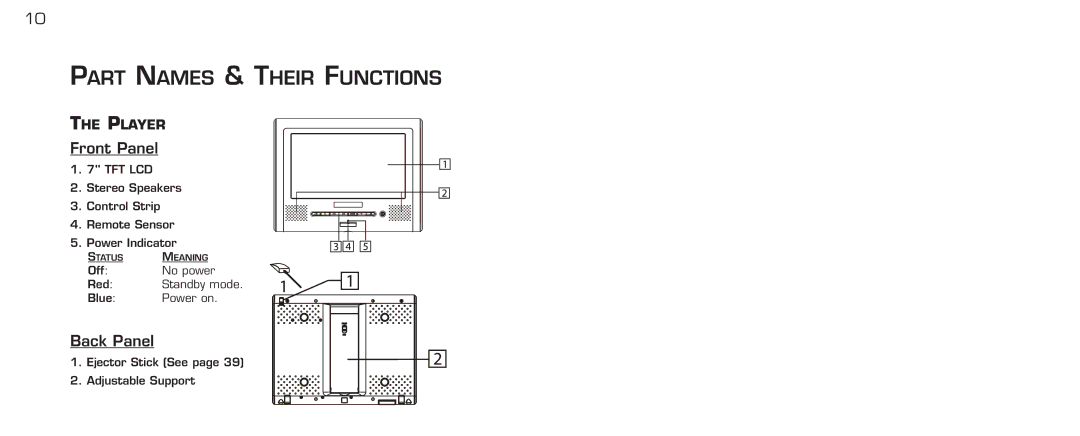 Acomdata.com PDVD7 technical specifications Part Names & Their Functions, Front Panel, Back Panel 