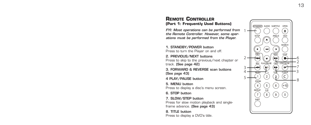 Acomdata.com PDVD7 technical specifications Remote Controller 