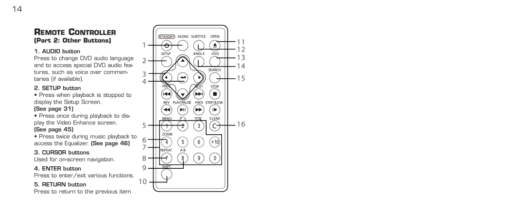 Acomdata.com PDVD7 technical specifications Part 2 Other Buttons 