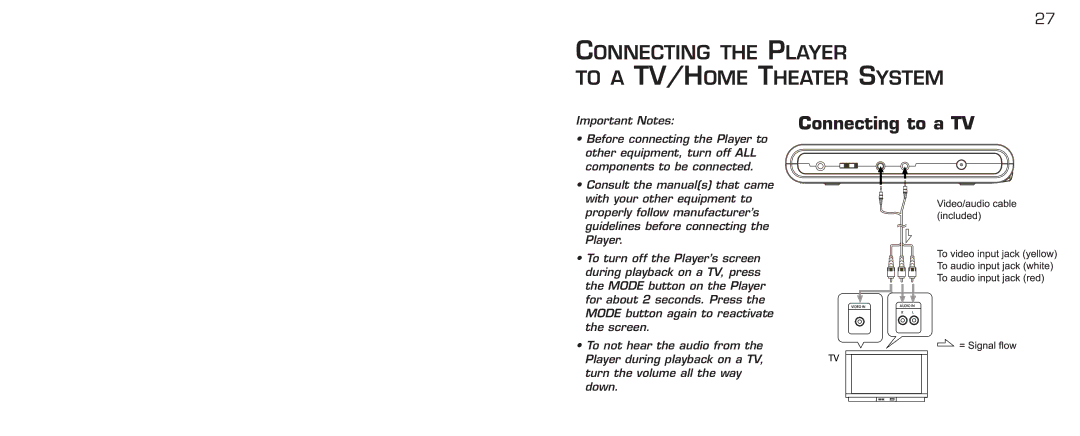 Acomdata.com PDVD7 technical specifications Connecting the Player To a TV/HOME Theater System, Connecting to a TV 