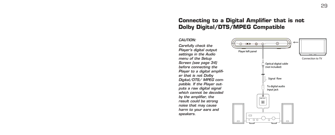 Acomdata.com PDVD7 technical specifications 