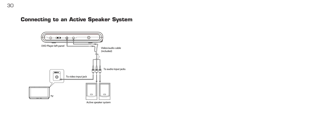 Acomdata.com PDVD7 technical specifications Connecting to an Active Speaker System 