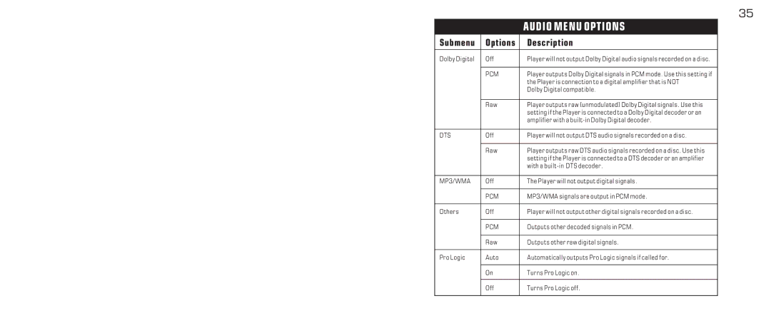 Acomdata.com PDVD7 technical specifications Audio Menu Options 