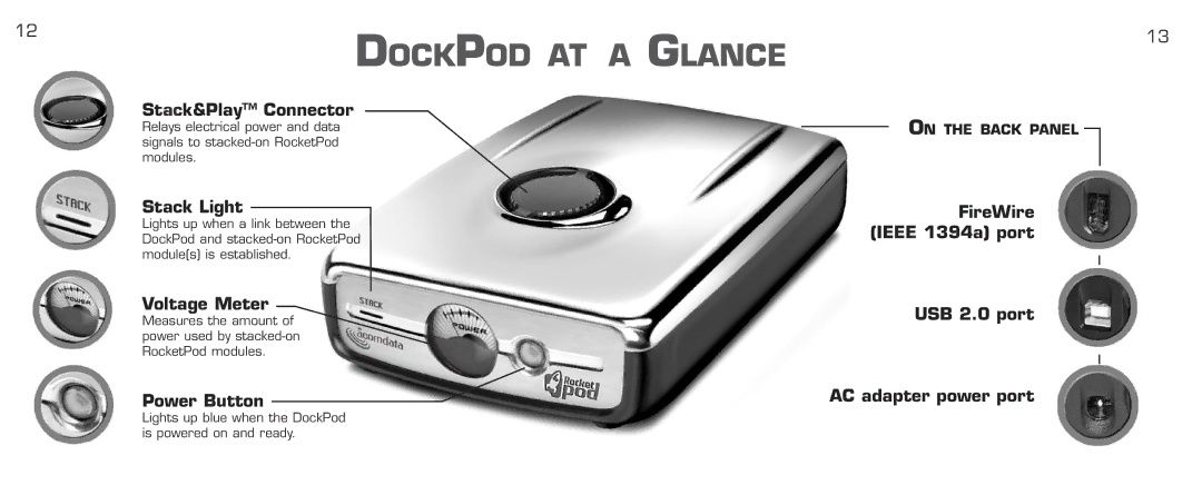 Acomdata.com RPDOCKU2FA manual Dockpod AT a Glance 