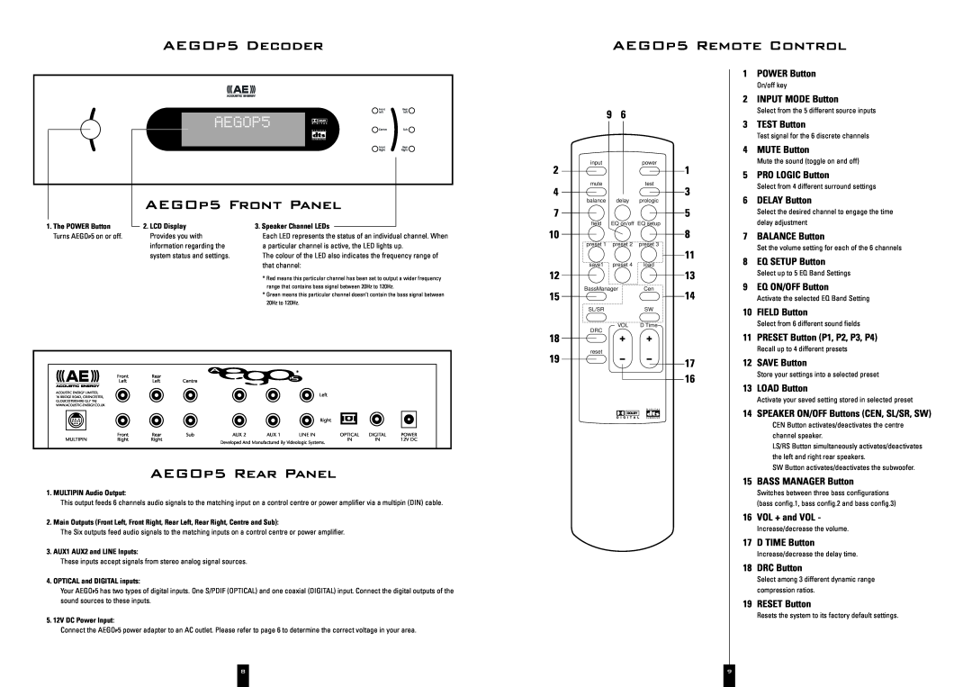 Acoustic Energy A Ego 5 owner manual AEGOp5 Decoder, AEGOp5 Remote Control, AEGOp5 Front Panel, AEGOp5 Rear Panel, AEGOP5 