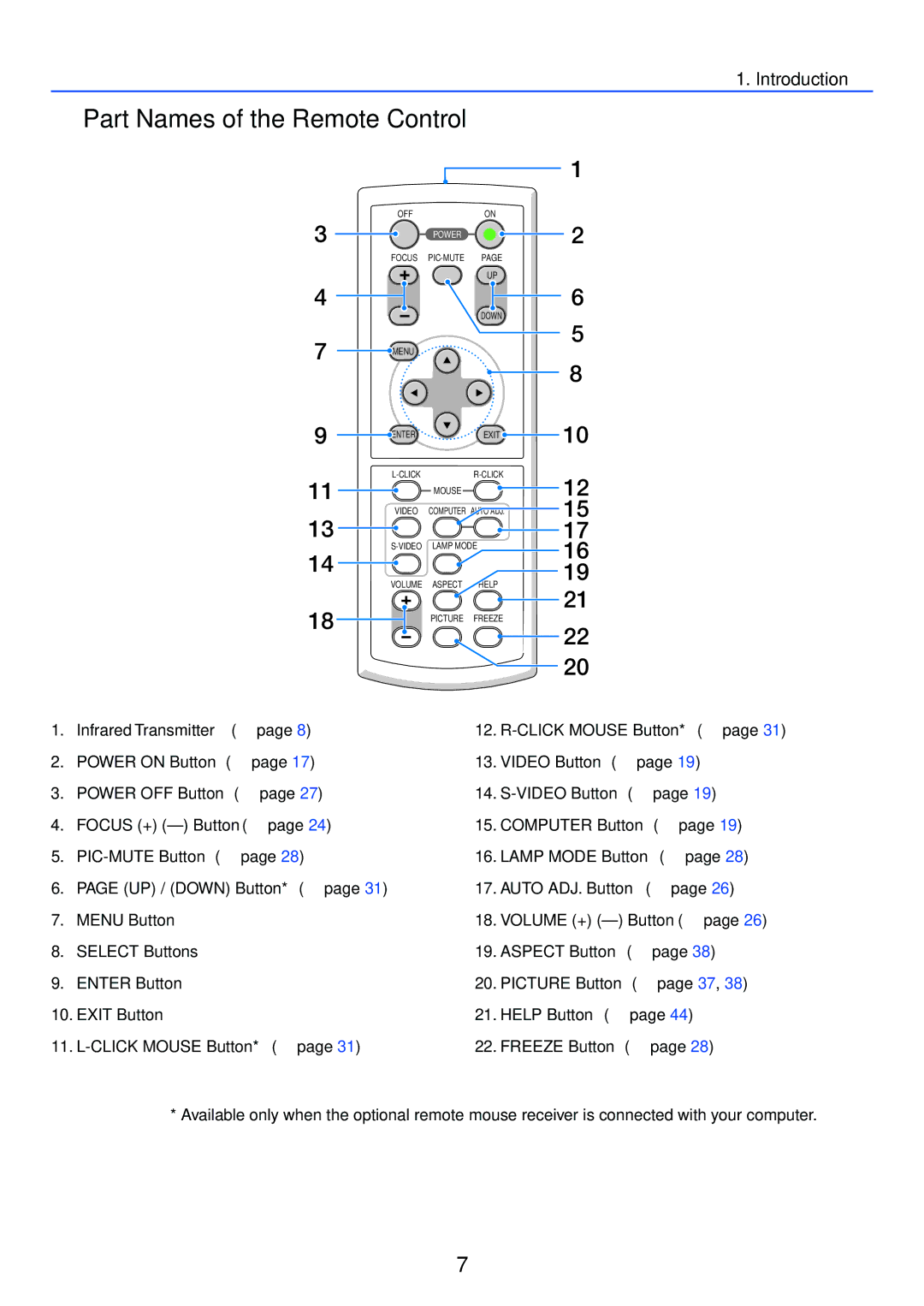 Acoustic Energy LT30, LT25, LT35 manual Part Names of the Remote Control, Power 