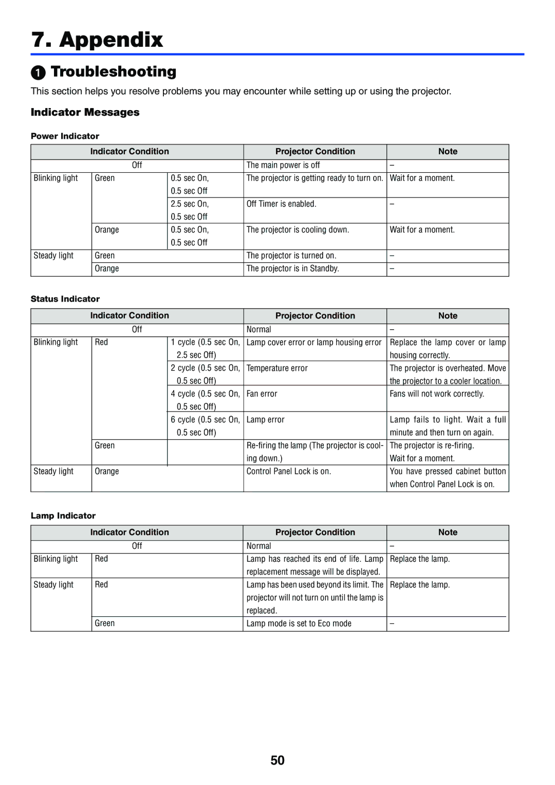 Acoustic Energy LT25, LT30, LT35 manual Appendix, Troubleshooting, Indicator Messages 