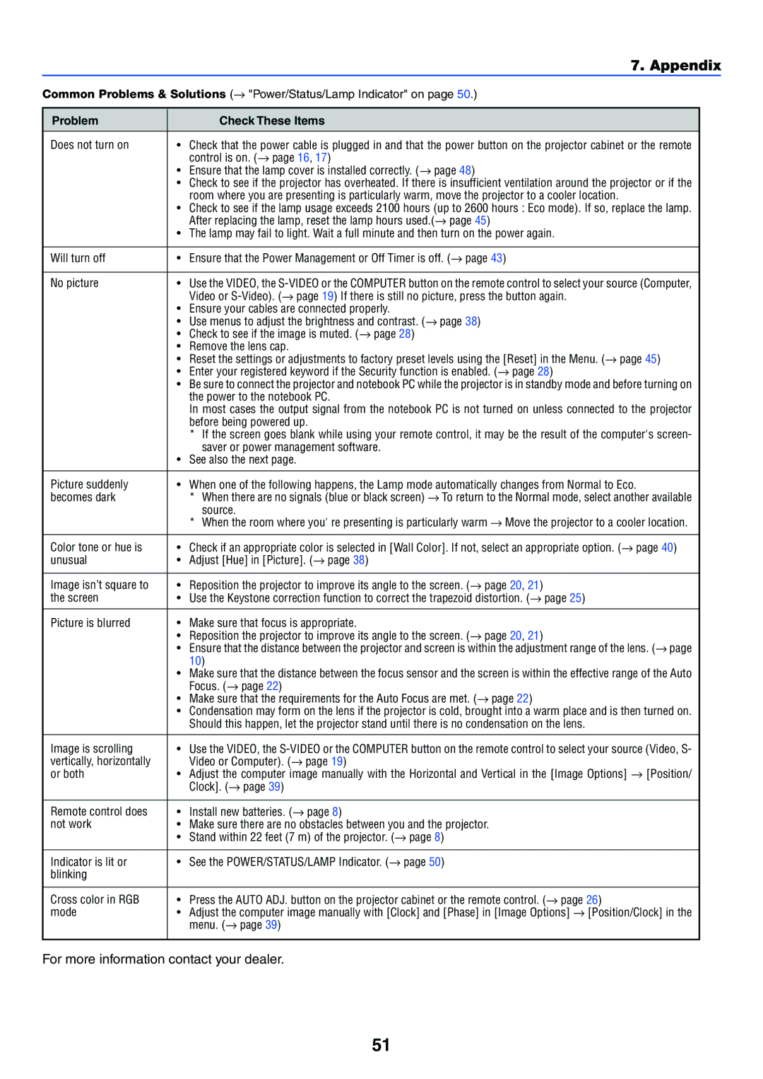 Acoustic Energy LT35, LT30, LT25 manual Appendix, Problem Check These Items 