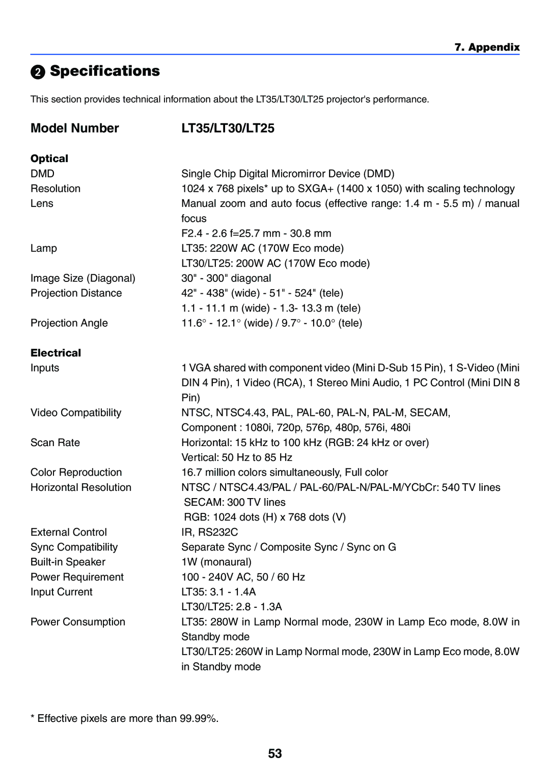 Acoustic Energy LT25, LT30, LT35 manual Specifications, Optical, Electrical 