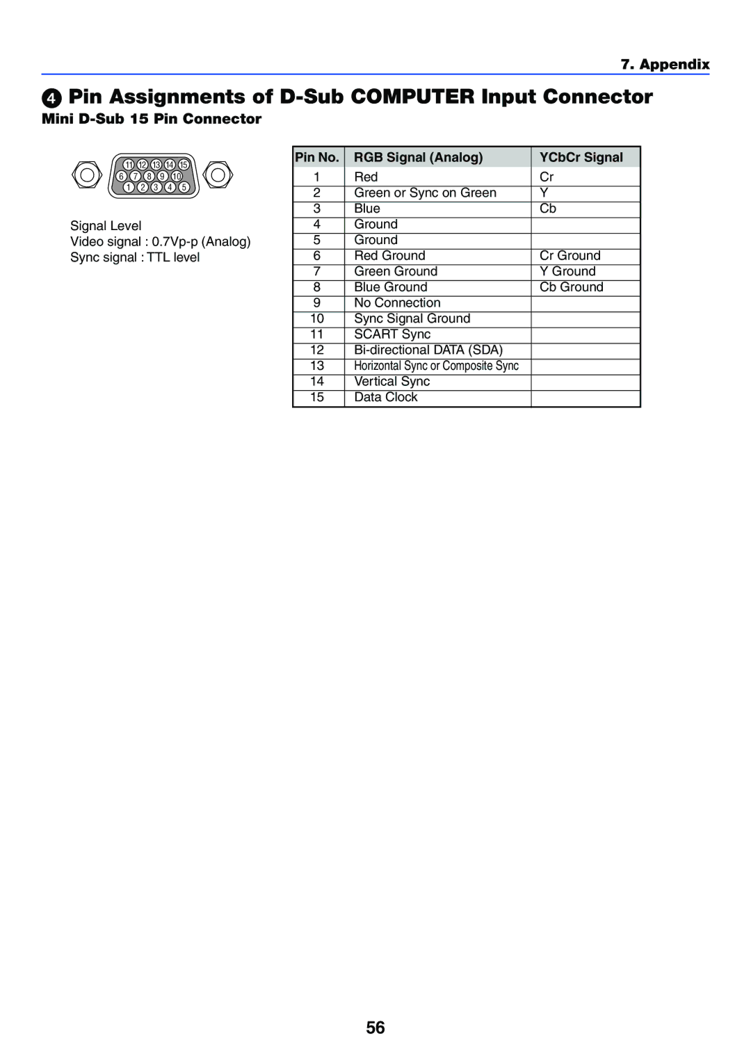 Acoustic Energy LT25, LT30, LT35 manual Pin Assignments of D-Sub Computer Input Connector, Mini D-Sub 15 Pin Connector 