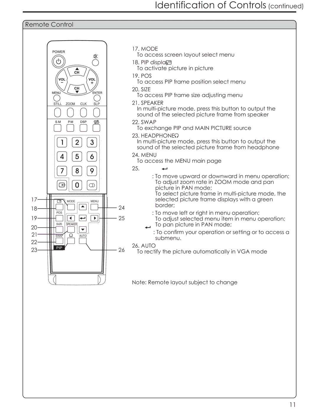 Acoustic Research AR4200 manual Speaker, Swap To exchange PIP and Main Picture source 