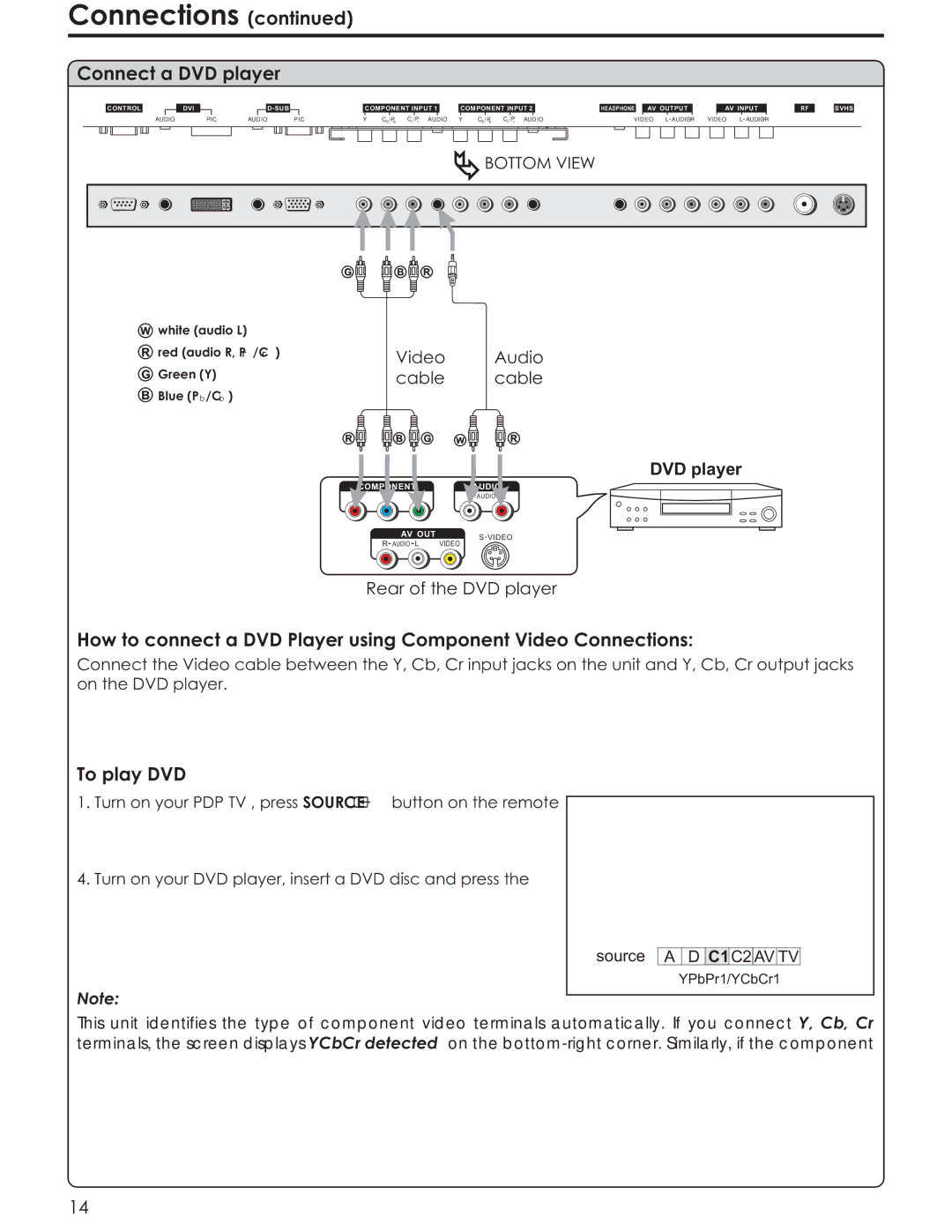 Acoustic Research AR4200 manual Connect a DVD player, To play DVD, Turn on your DVD player, insert a DVD disc and press 