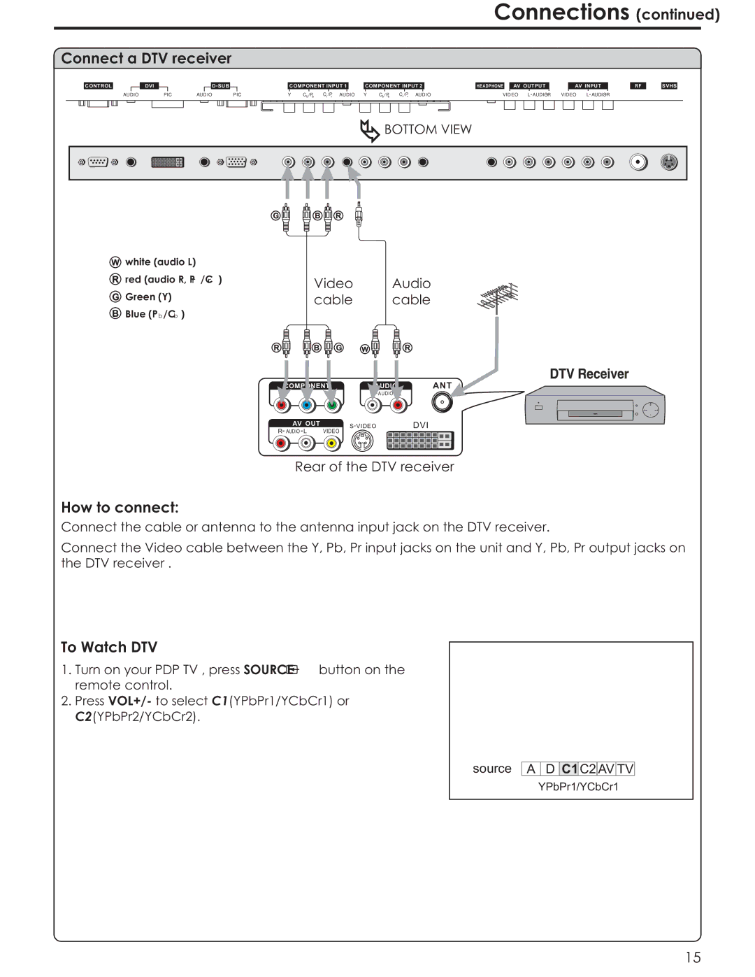 Acoustic Research AR4200 manual Connect a DTV receiver, To Watch DTV 