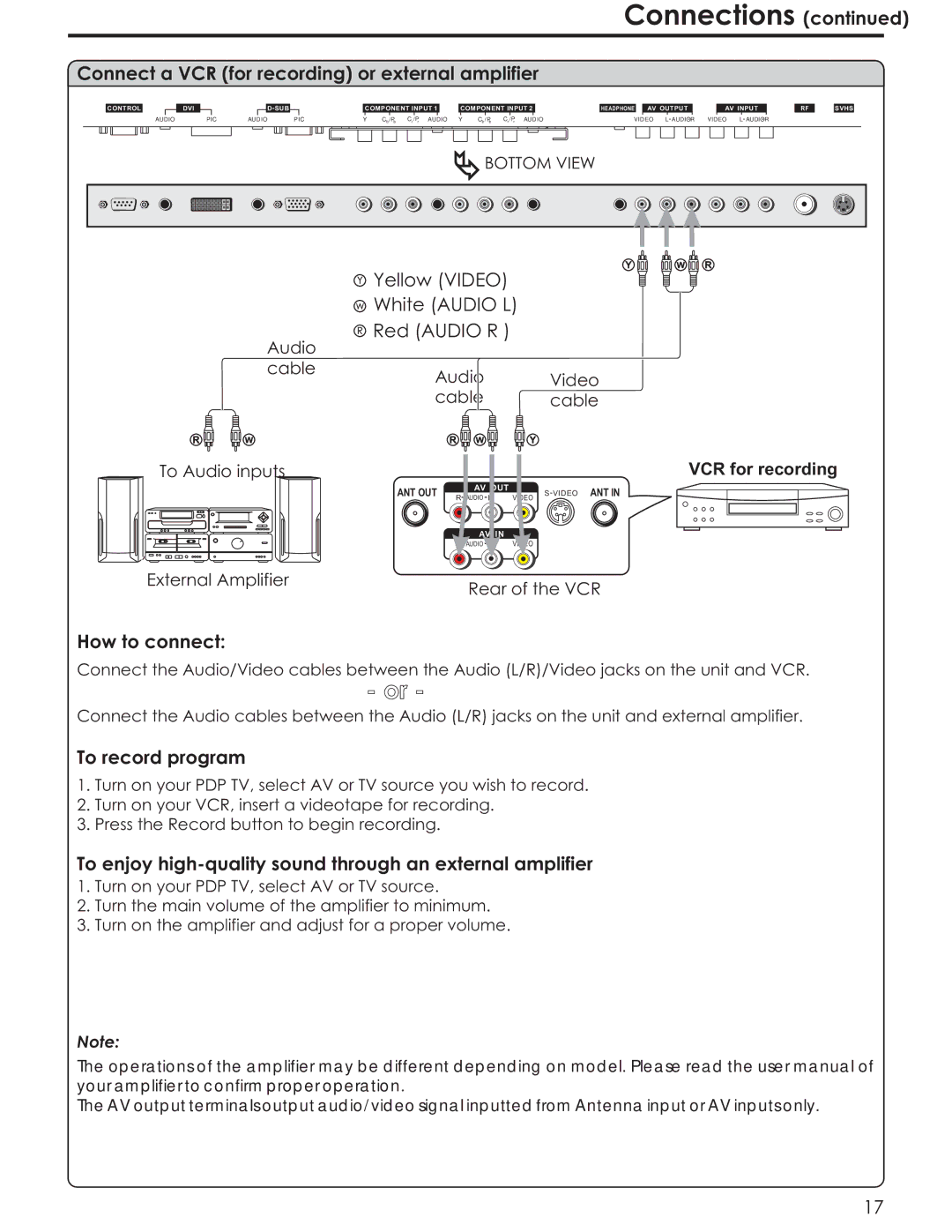 Acoustic Research AR4200 manual Connect a VCR for recording or external amplifier, To record program, Rear of the VCR 