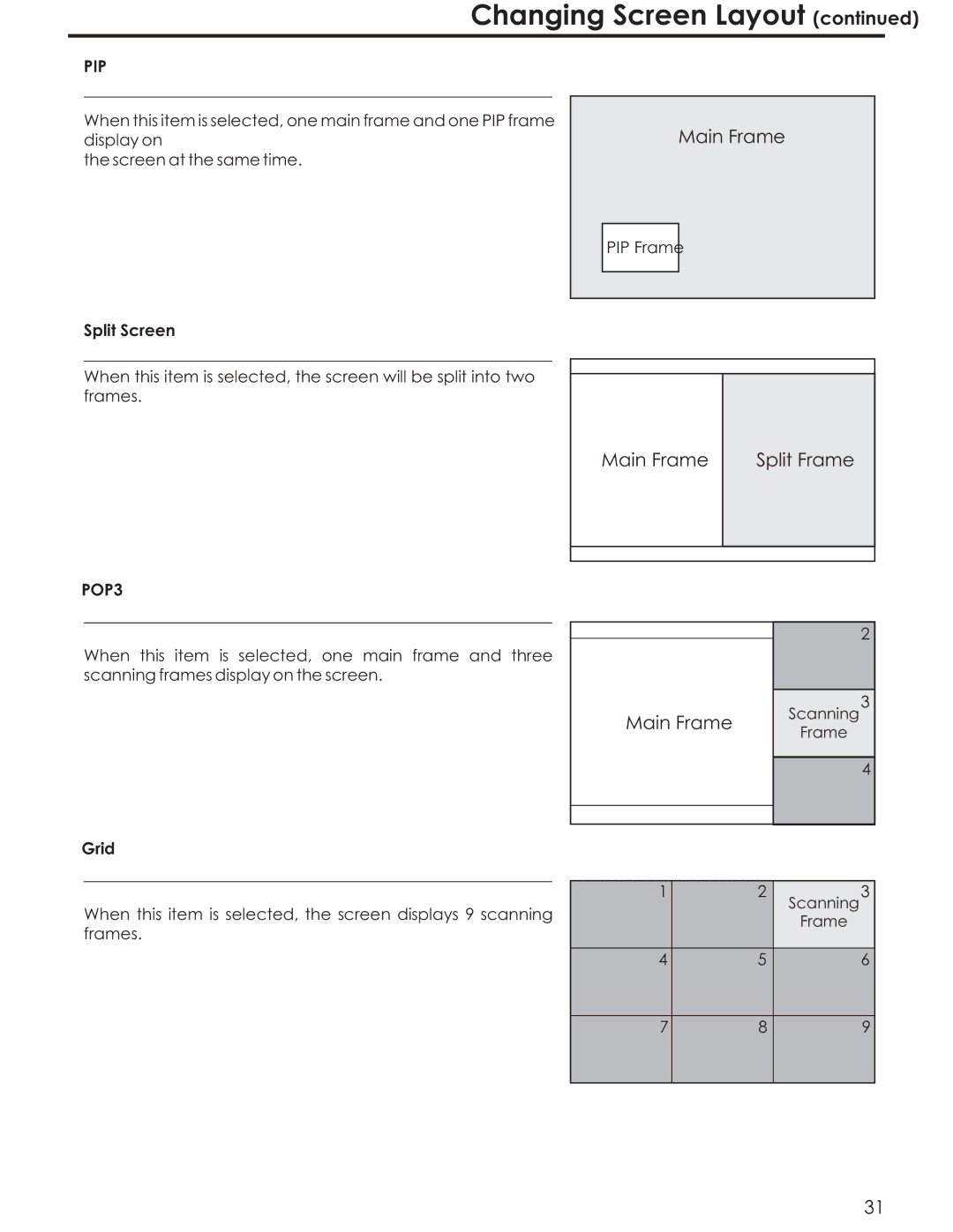 Acoustic Research AR4200 manual PIP Frame, Split Screen, Grid 