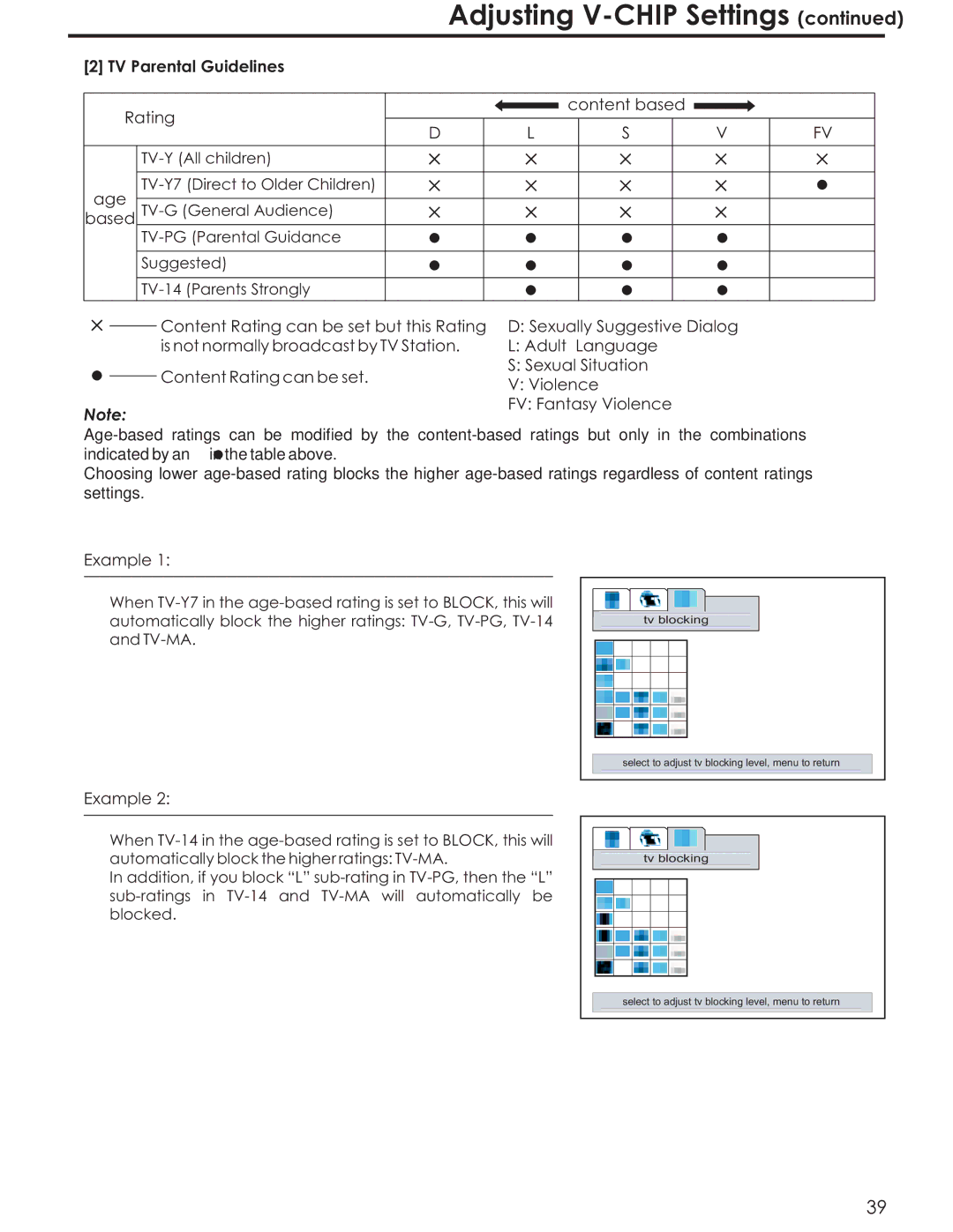 Acoustic Research AR4200 manual TV Parental Guidelines, Content based Rating, Age 