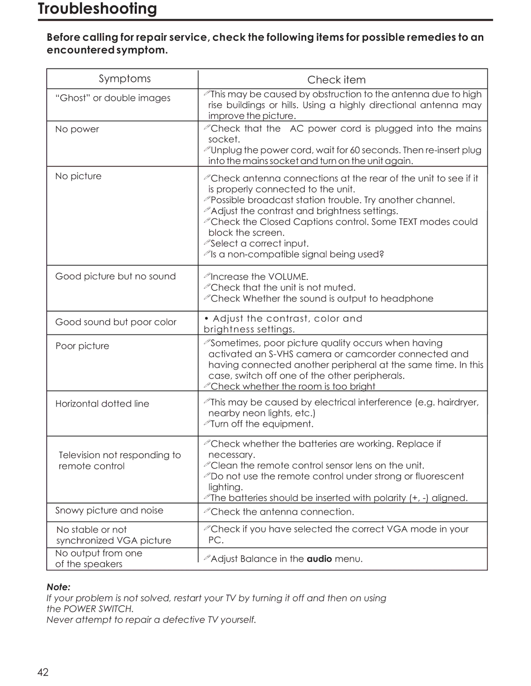 Acoustic Research AR4200 manual Troubleshooting 