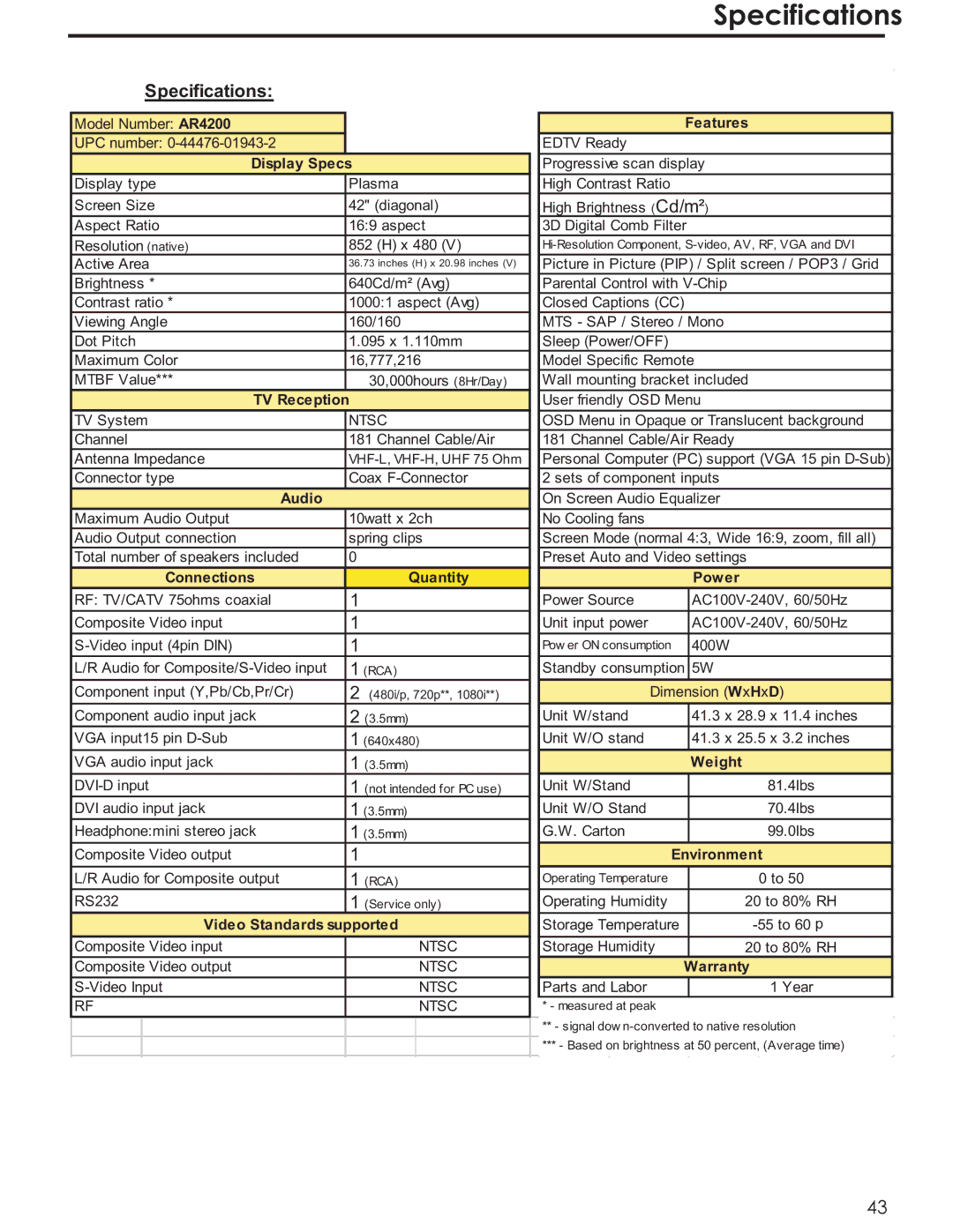 Acoustic Research AR4200 manual Specifications 