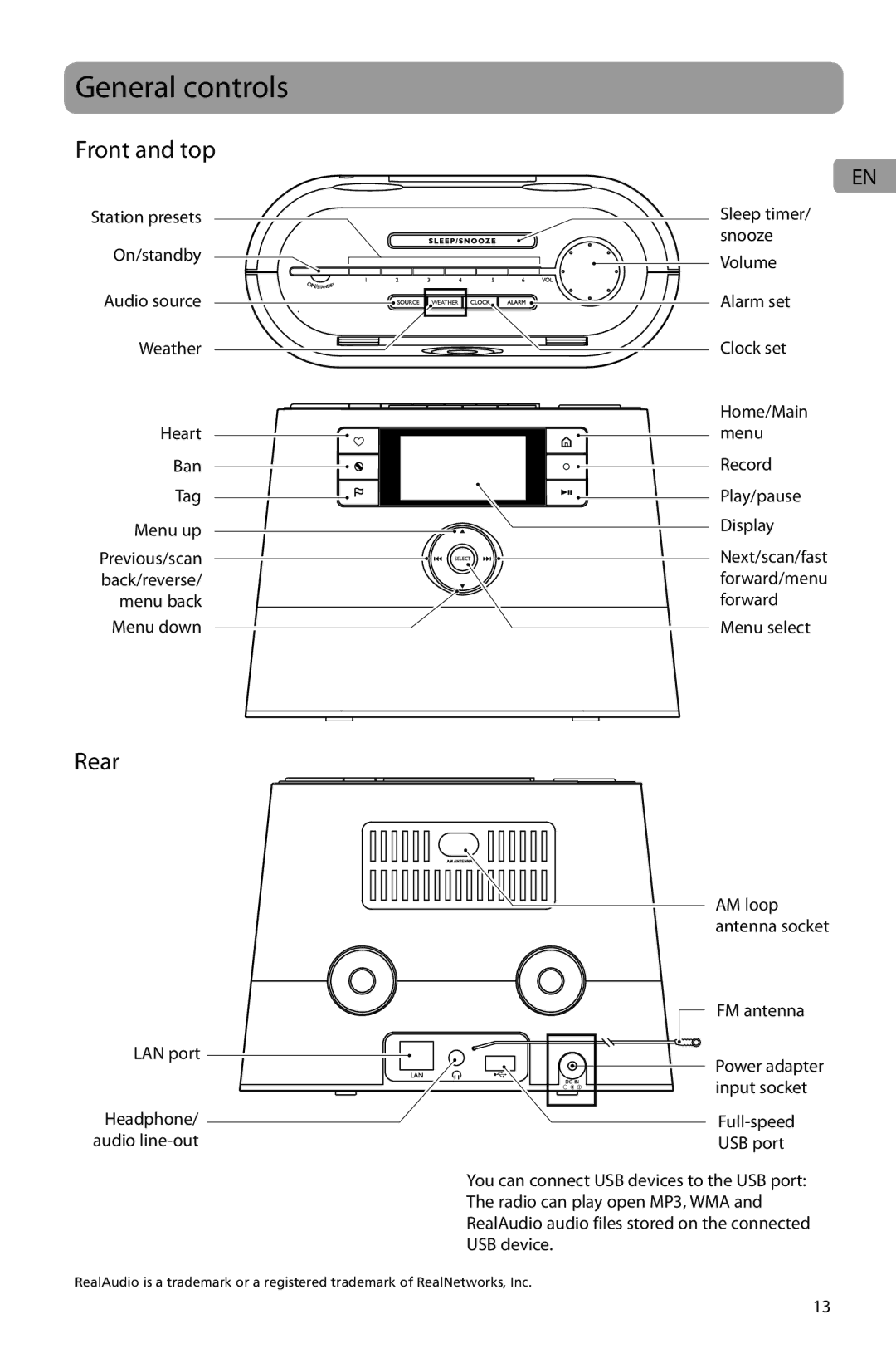 Acoustic Research ARIR201 General controls, Front and top, Rear, Menu down, FM antenna LAN port Headphone/ audio line-out 