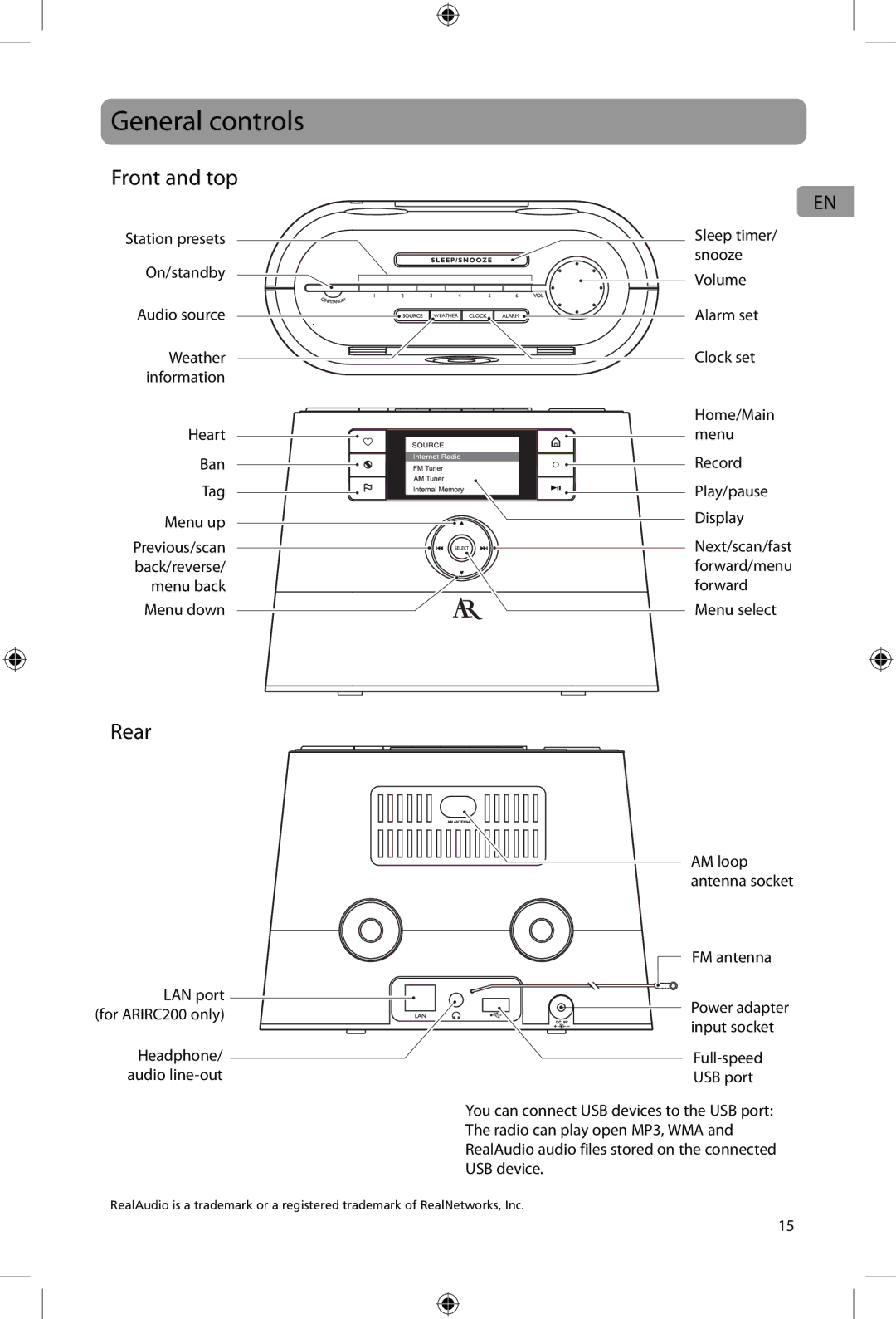 Acoustic Research ARIRC200, ARIRC205 user manual General controls, Front and top, Rear 