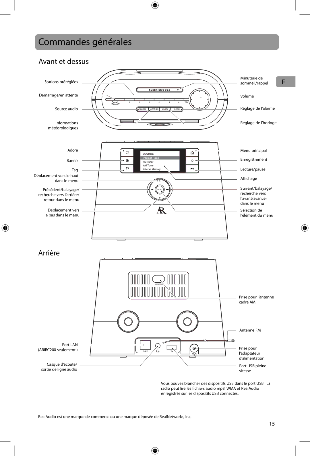 Acoustic Research ARIRC205, ARIRC200 user manual Commandes générales, Avant et dessus, Arrière 