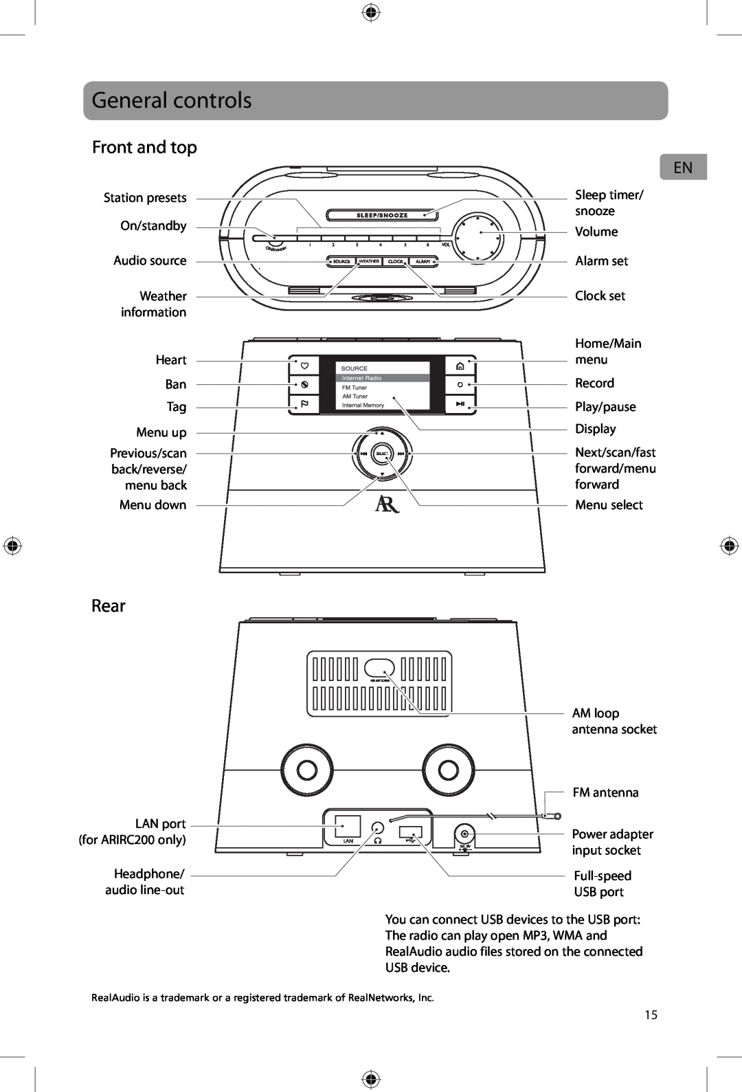 Acoustic Research ARIRC200, ARIRC205 user manual General controls, Front and top, Rear 