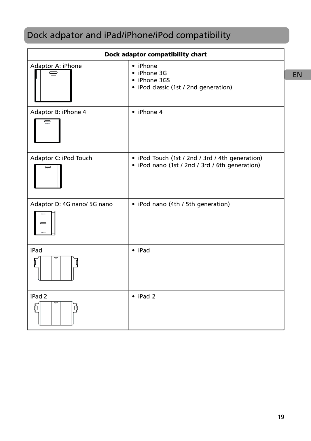 Acoustic Research ARS28I user manual Dock adpator and iPad/iPhone/iPod compatibility, Dock adaptor compatibility chart 