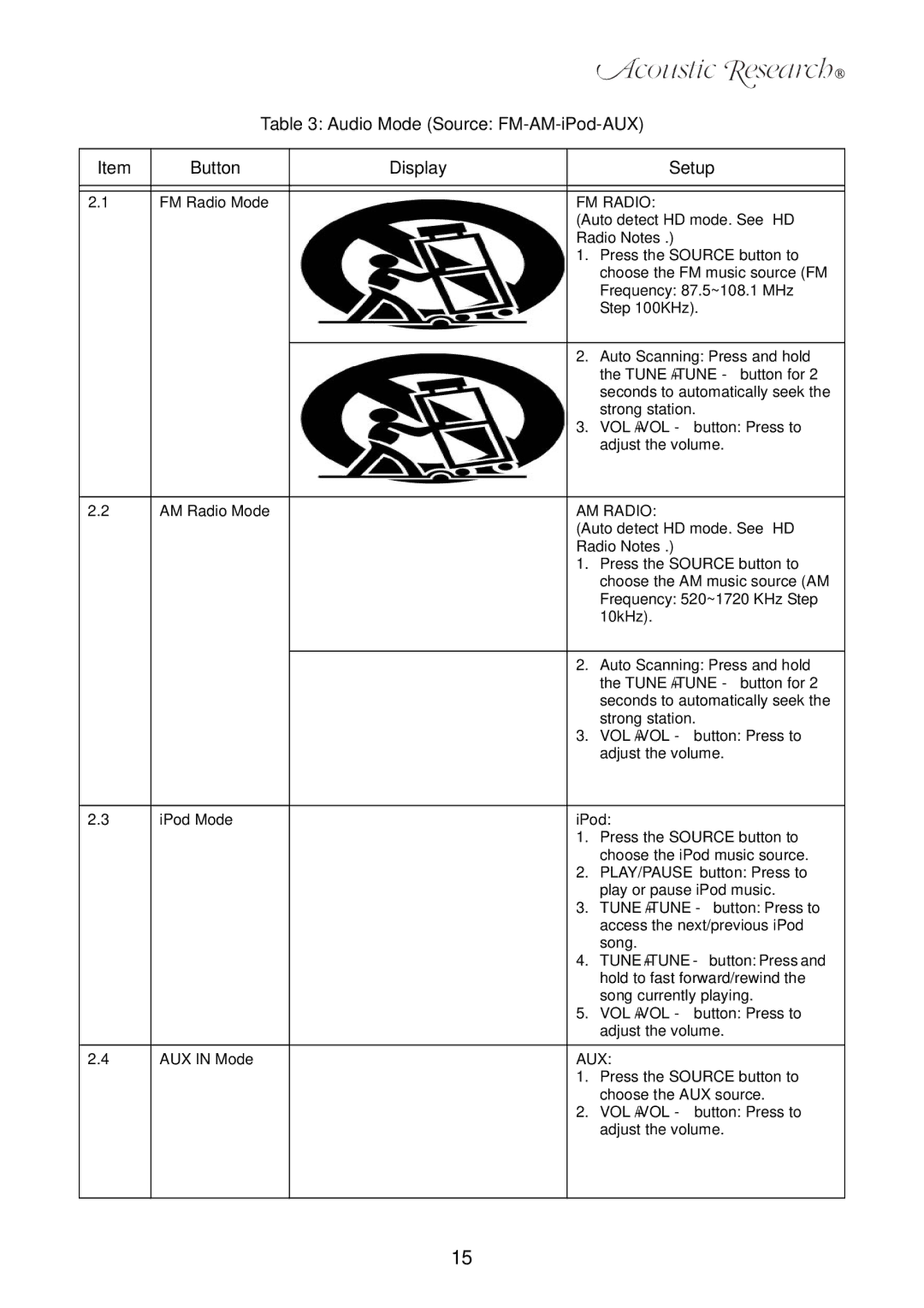 Acoustic Research ART7 user manual Audio Mode Source FM-AM-iPod-AUX Button Display Setup, FM Radio, AM Radio 