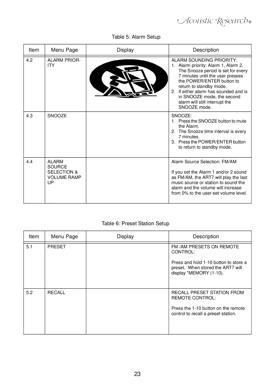 Acoustic Research ART7 user manual Alarm Setup Menu Display Description, Preset Station Setup Menu Display Description 