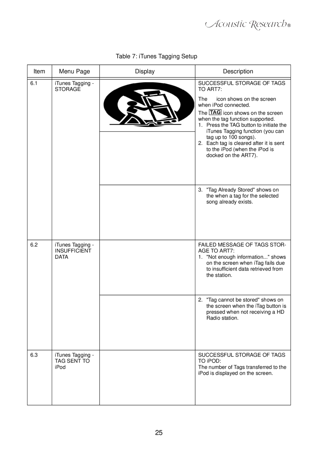 Acoustic Research ART7 user manual ITunes Tagging Setup Menu Display Description 