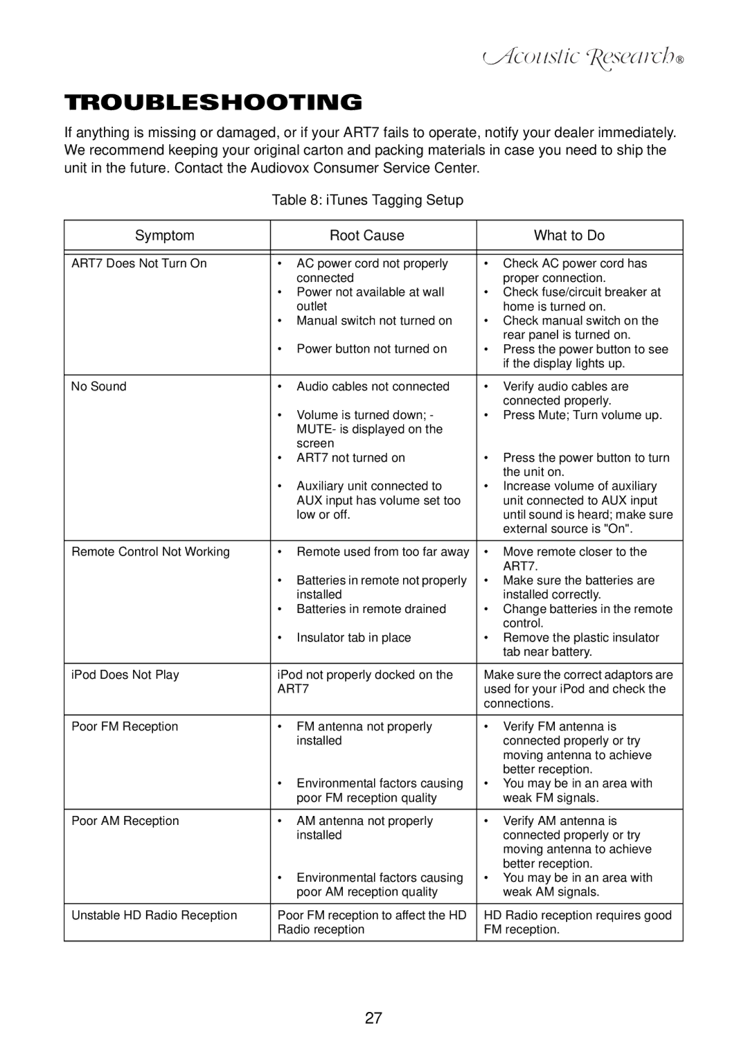 Acoustic Research ART7 user manual Troubleshooting, ITunes Tagging Setup Symptom Root Cause What to Do 