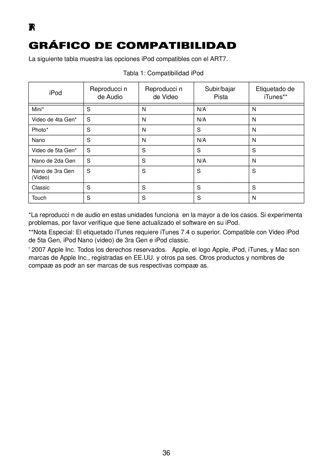 Acoustic Research user manual ART7 Gráfico DE Compatibilidad 