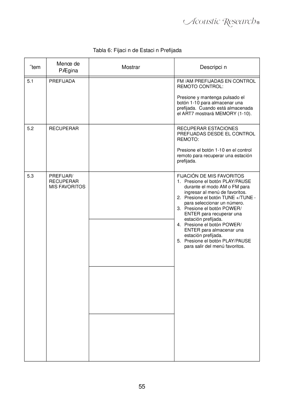 Acoustic Research ART7 Prefijada FM /AM Prefijadas EN Control Remoto Control, Prefijar Fijación DE MIS Favoritos Recuperar 