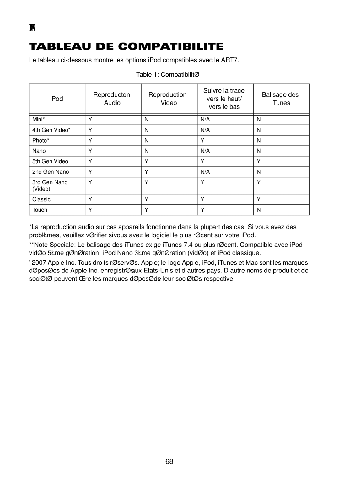 Acoustic Research user manual ART7 Tableau DE Compatibilite, Audio Video ITunes 