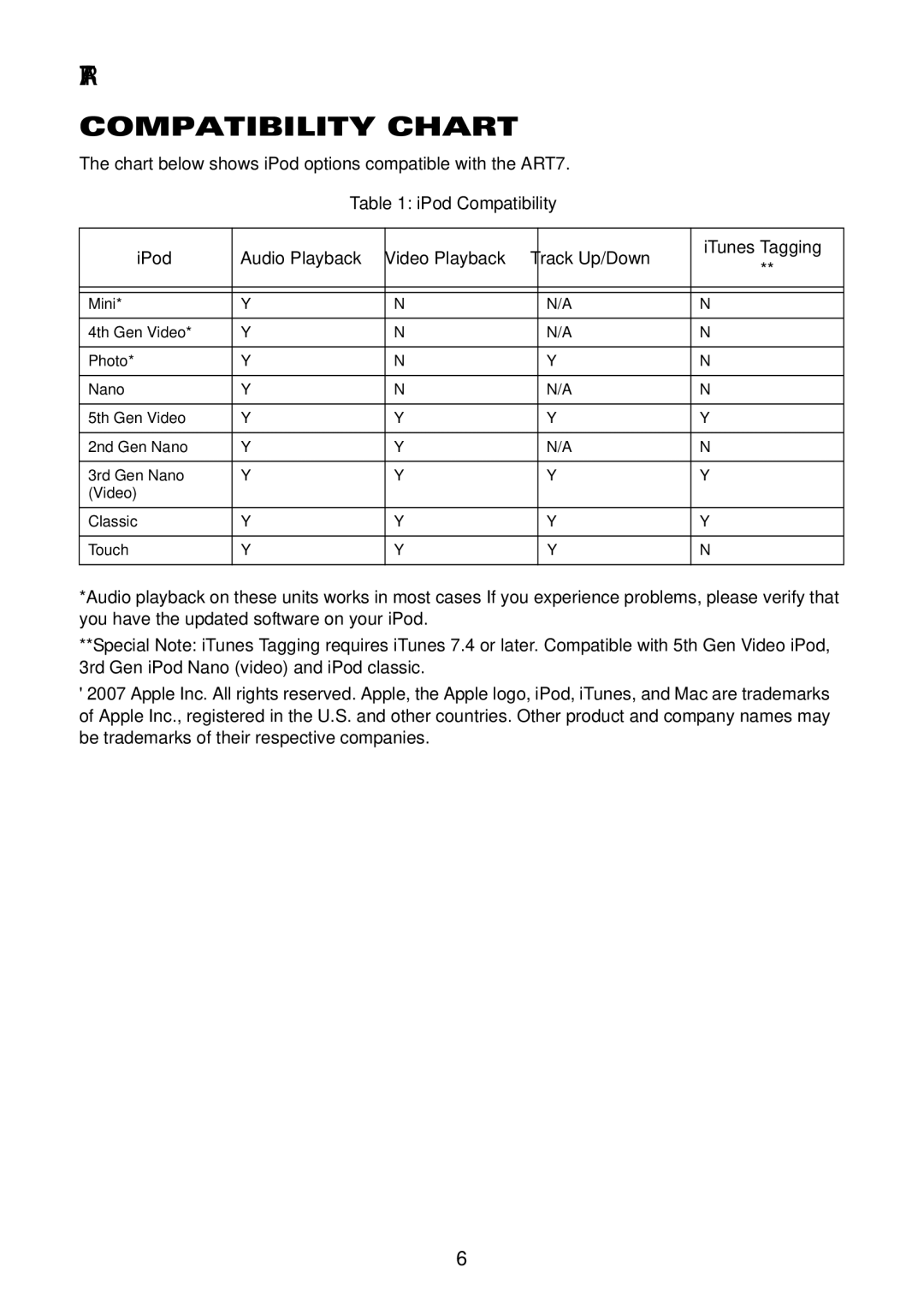 Acoustic Research user manual ART7 Compatibility Chart 