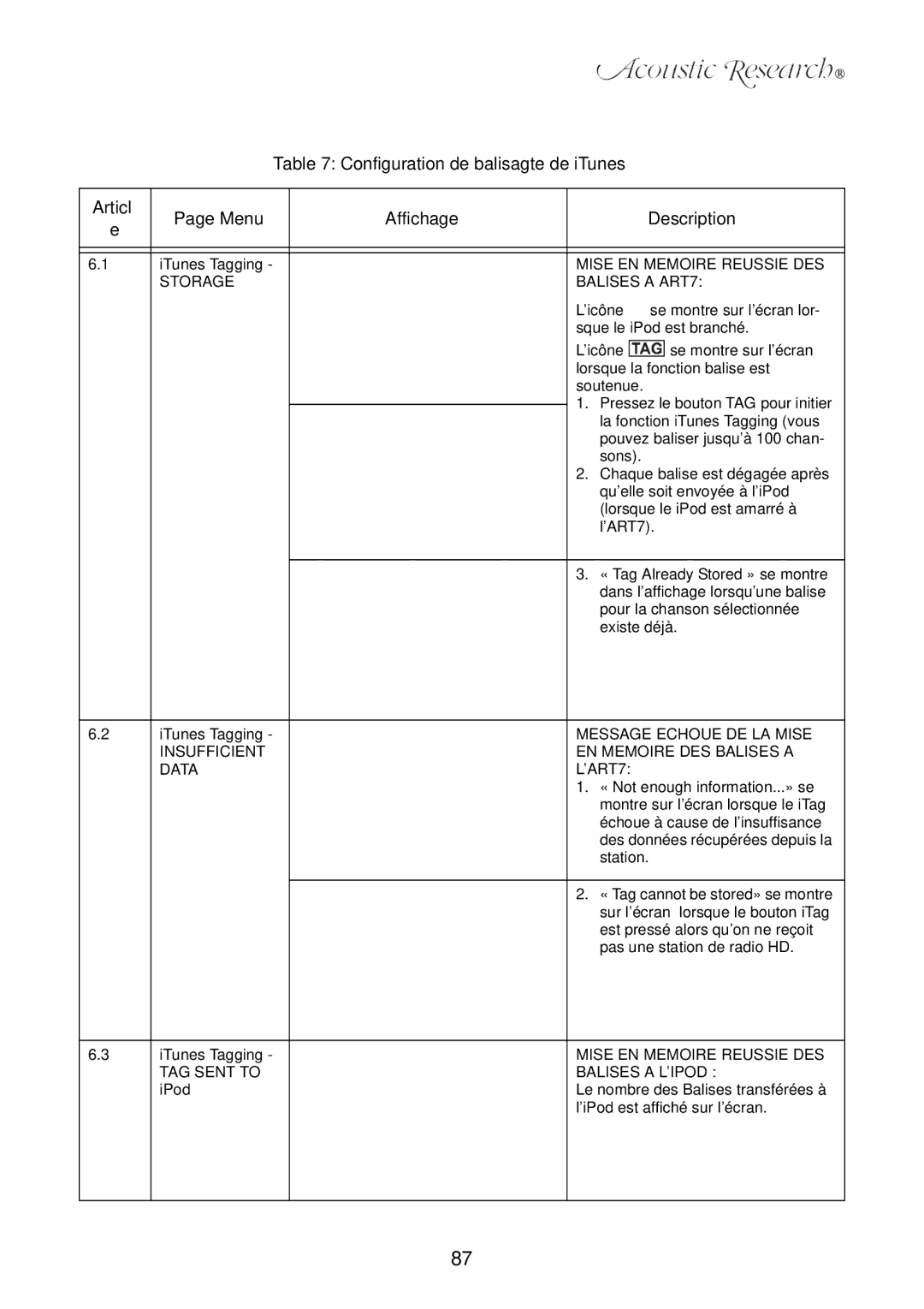 Acoustic Research ART7 user manual Configuration de balisagte de iTunes, Menu Affichage Description 