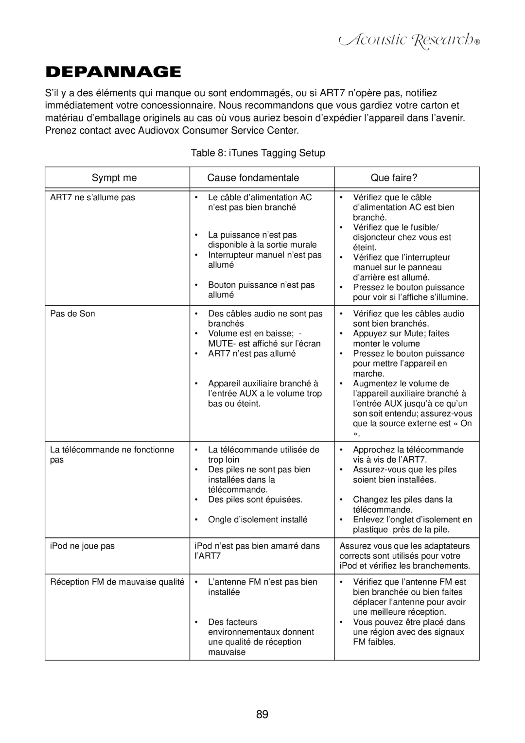 Acoustic Research ART7 user manual Depannage, ITunes Tagging Setup Symptôme Cause fondamentale Que faire? 