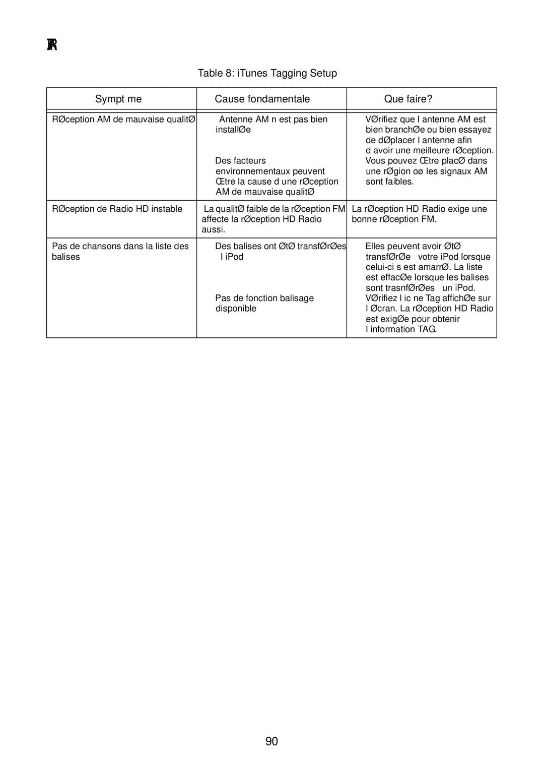 Acoustic Research ART7 user manual 