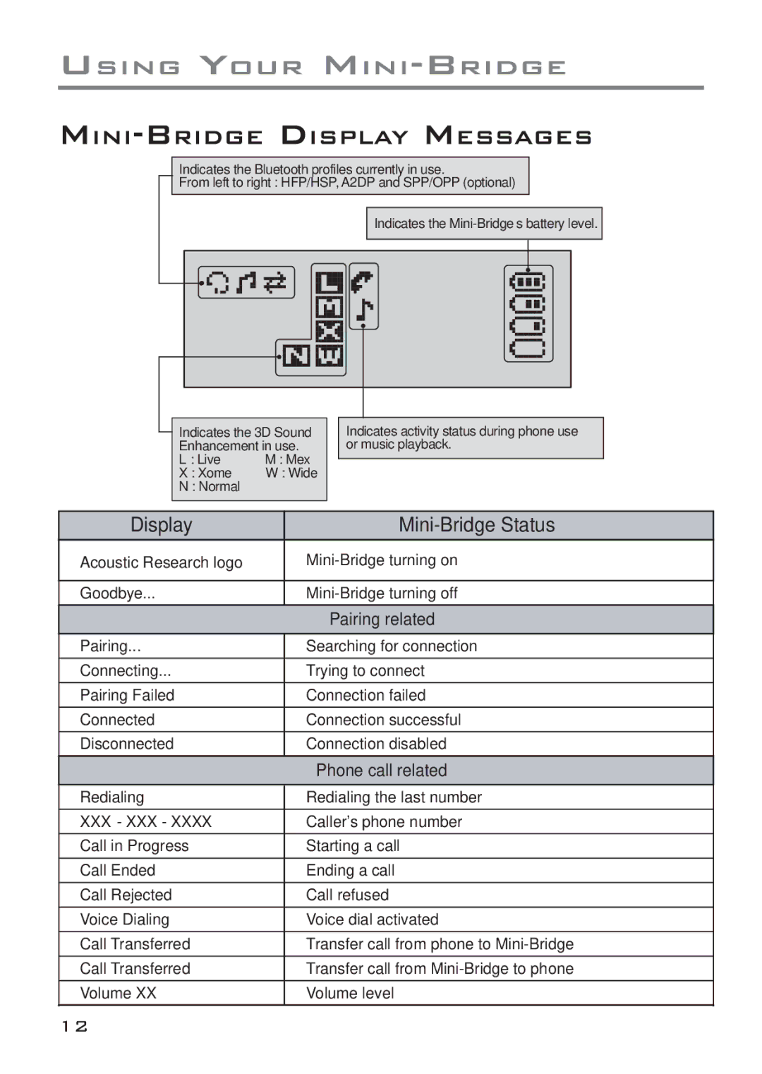 Acoustic Research ARWH1 user manual Display Mini-Bridge Status 