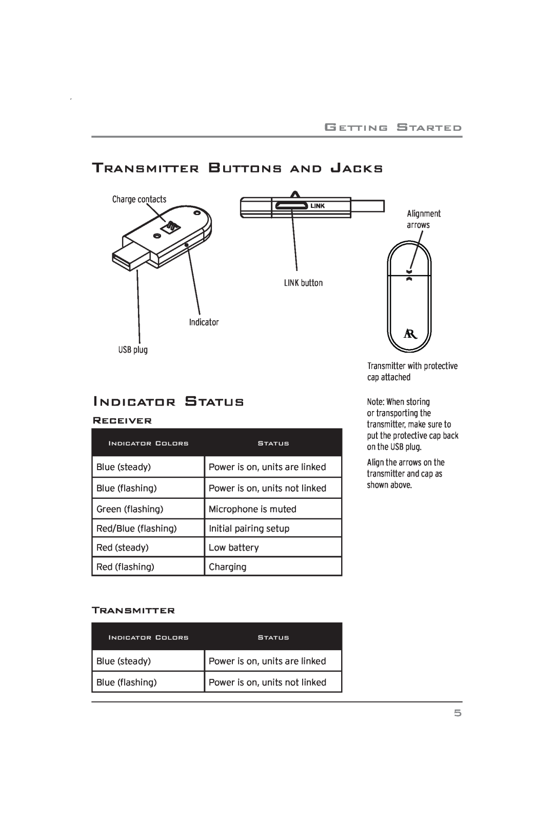 Acoustic Research ARWH2 user manual Transmitter Buttons And Jacks, INDICATOR STATUS Receiver, Getting Started 