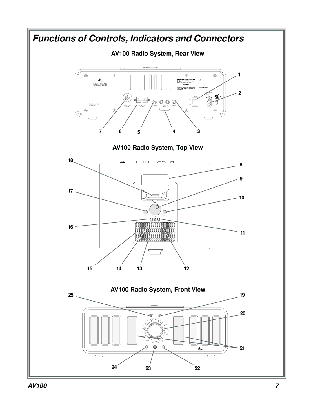 Acoustic Research AV100 B, AV100 C owner manual Functions of Controls, Indicators and Connectors 