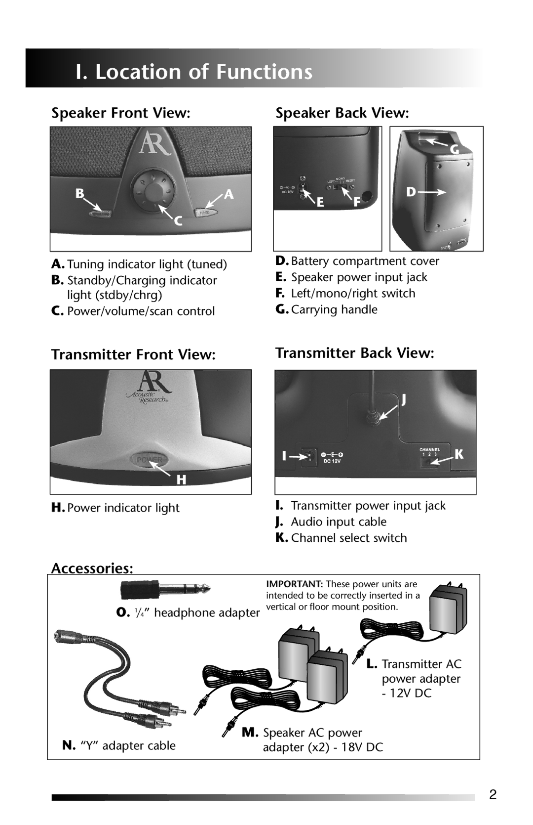 Acoustic Research AW-871 Location of Functions, Speaker Front View, Speaker Back View, Transmitter Front View, Accessories 